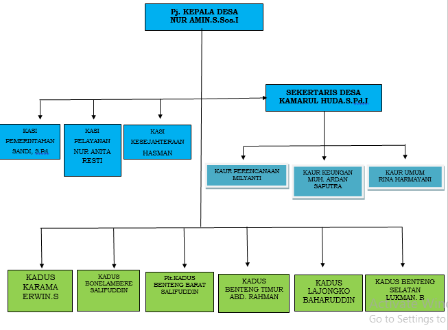 Struktur Desa